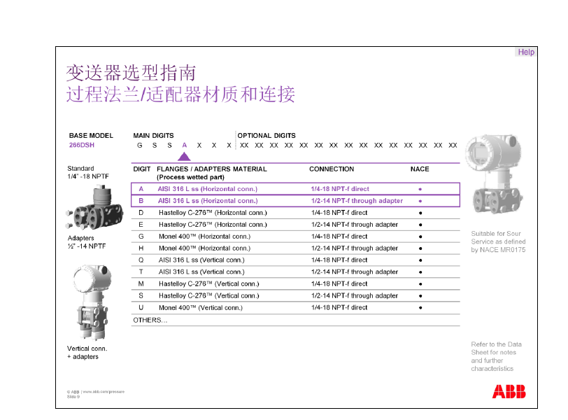 ABB变送器选型指南