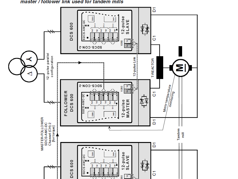 ABB ACW6441390600000300900多驱动模块 DCS 600多驱动器