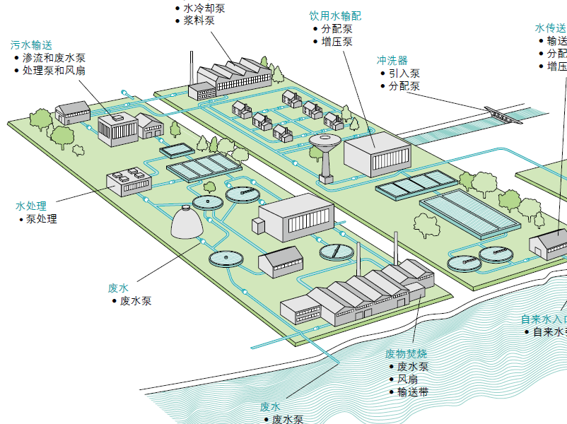 ABB提供四种型号的软起动器，可满足电机电流从3A到1810A。产品系列包括智能型PST(B)系列、易用型PSE系.通用型PSS系列和紧凑型PSR系列。