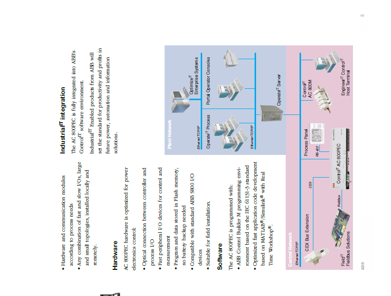 AC 800PEC控制系统 ABB.png