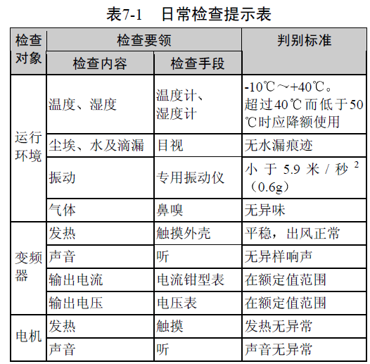 EV100通用变频器保养和维护