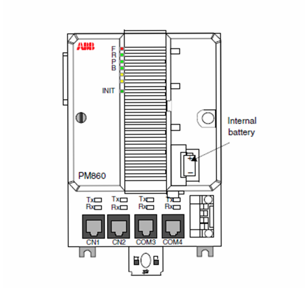 ABB 2600T系列压力变送器- 网络架构