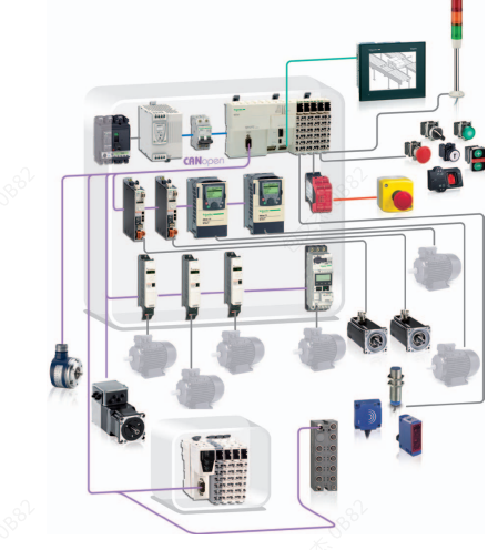 ABB Modicon M258 可编程控制器 CANopen 总线结构