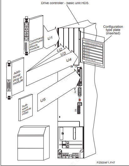 Rexroth  HDS 驱动控制器 