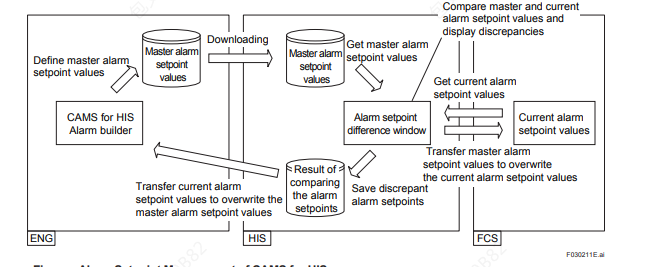 YOKOGAW TI 33J01A11-01EN 告警设定点管理功能