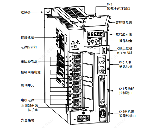 FUJI SD700 伺服使能、超程设置