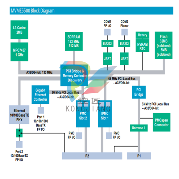 MVME5500 系列 VMEbus单板计算机EMERSON