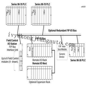 WEG VFD CFW500A02P6T