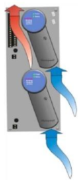 Honeywell Experion Series-C I/O 规格