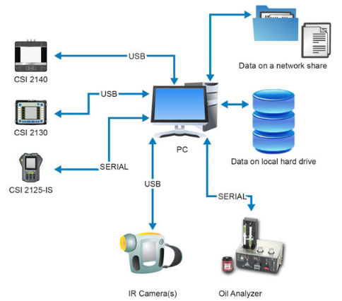 Emerson AMS套件：Machinery Health™Manager v5.61软件安装指南