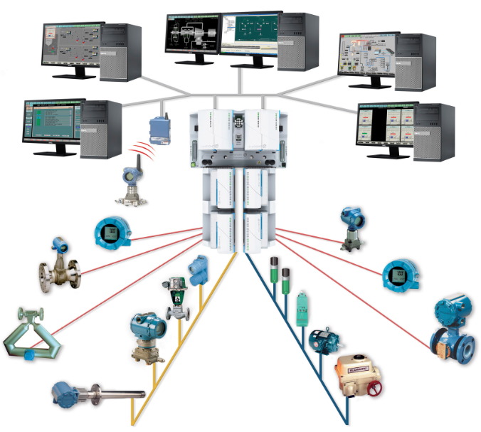 Emerson Ovation™控制系统