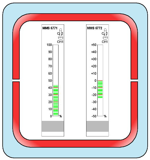 Emerson MMS 677X 双通道柱状图指示器