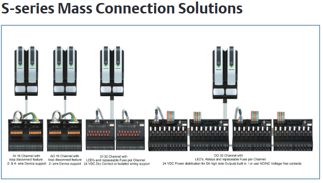 Emerson S系列大容量连接解决方案