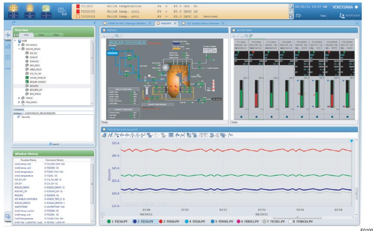 YOKOGAWA CENTUM VP 系统 HMI（HIS）