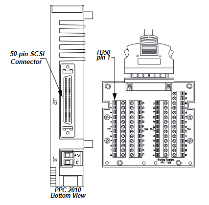 Watlow PPC-2000 控制器