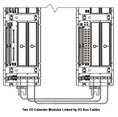 TRICONEX Trident 系列 工业安全仪表系统