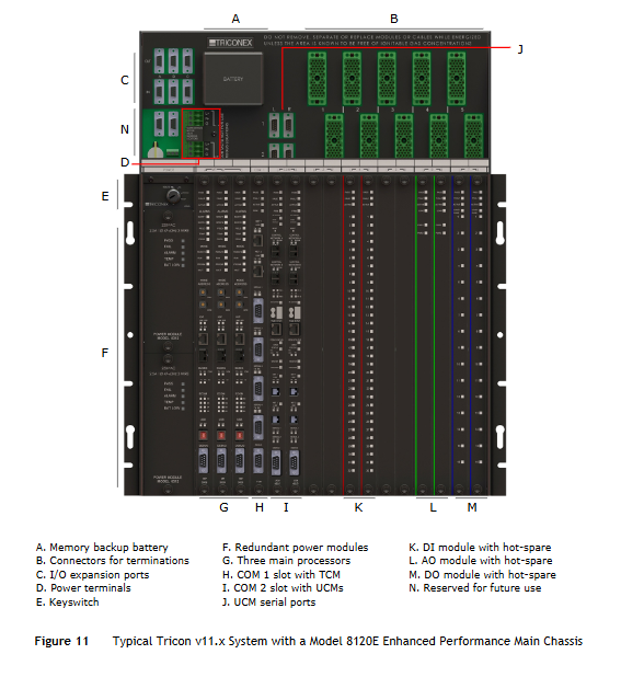 Triconex Tricon™v9–v11系统规划和安装指南
