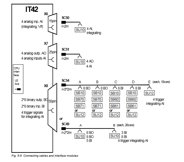 SIEMENS SIMADYN D 硬件使用指南