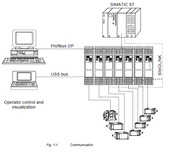 SIEMENS SIMOVERT MASTERDRIVES 矢量控制系列