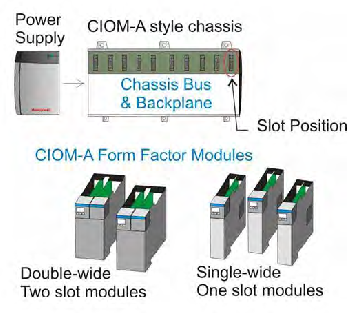 Honeywell Experion L