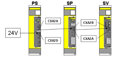 FANUC αi 系列电机与放大器维护说明