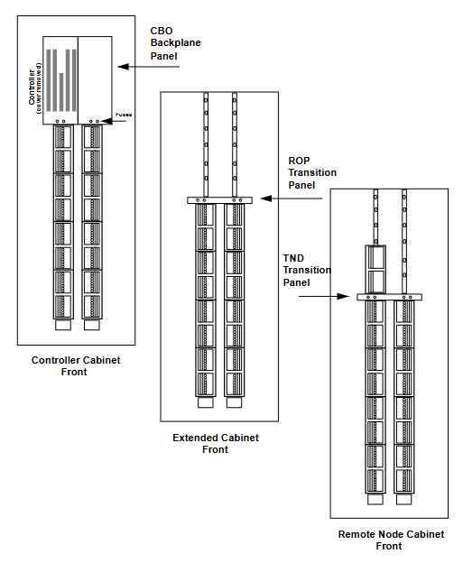 Emerson Ovation I/O 系统