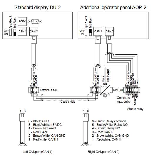 DEIF MULTI-LINE 2选项X