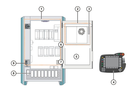 KUKA KR C2 edition2005 机器人控制器操作说明书