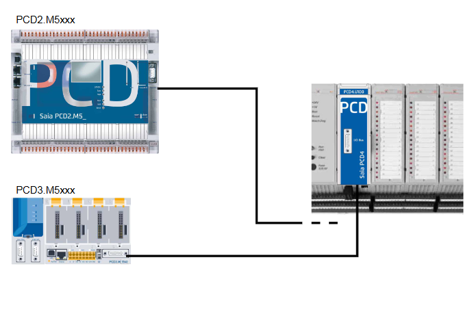 Saia-Burgess PCD4.U100 升级套件使用指南
