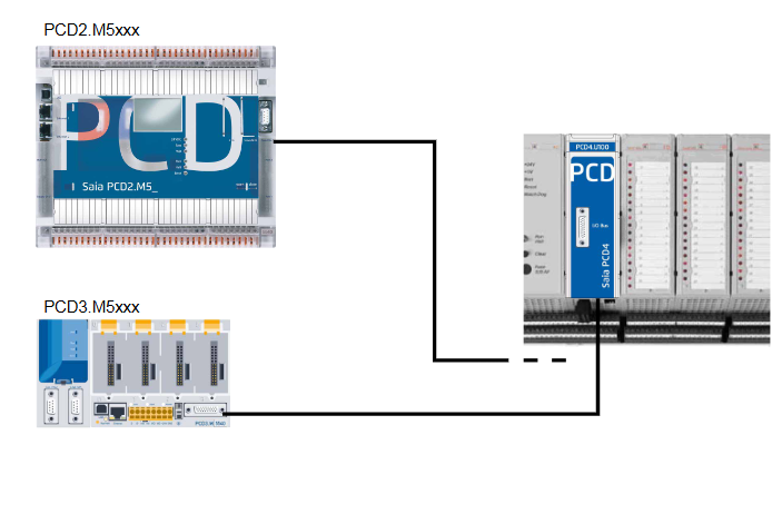 Saia-Burgess PCD4.U100 套件 PCD4 控制器升级工具