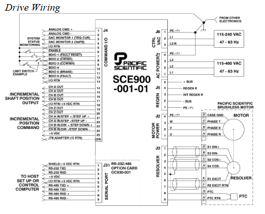 Pacific Scientific S