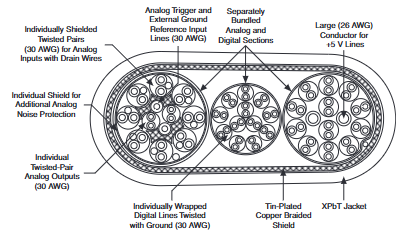 NI SHC68-68-EPM 高性能屏
