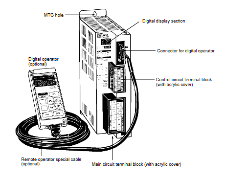 OMRON 3G3SV 系列书本式全数字低噪声变频器