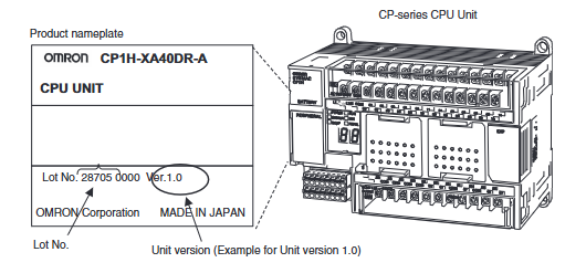 OMRON SYSMAC CP1H 系列