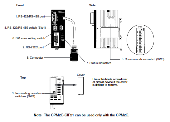 OMRON CPM2C 可编程控制器