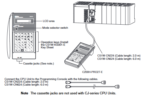 OMRON CJ 系列 CPU 单元操作