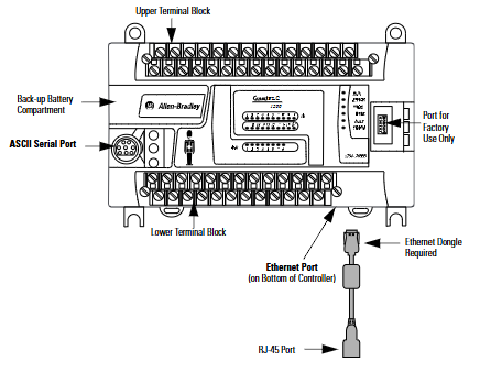 Allen-Bradley GuardPLC 1200/1600/1800/2000 系列 安全控制器