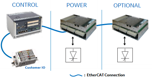GE DC Drives（BCH 系列）