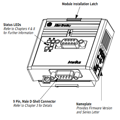 Allen‑Bradley 160‑IB1 InterBus 通信模块