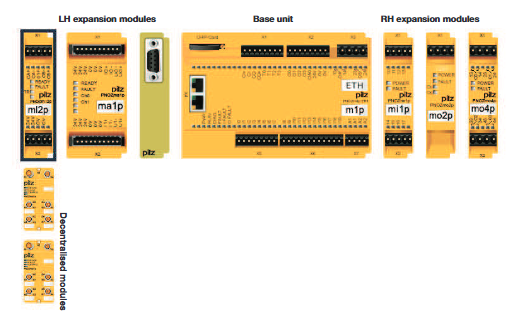 Pilz PNOZmulti 系列安全控制系统
