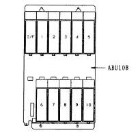 FANUC I/O Unit-MODEL A 连接与维护