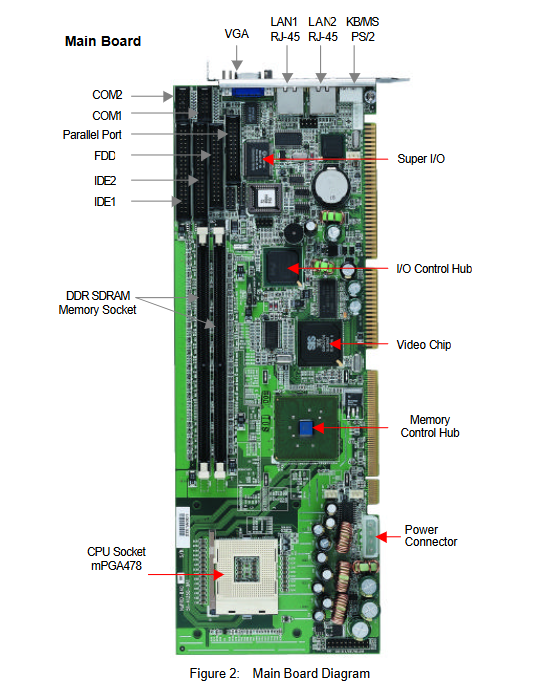 ADLINK NuPRO-840 DV/