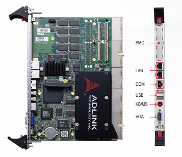 ADLINK cPCI-6910 系列 6U CompactPCI 单板计算机
