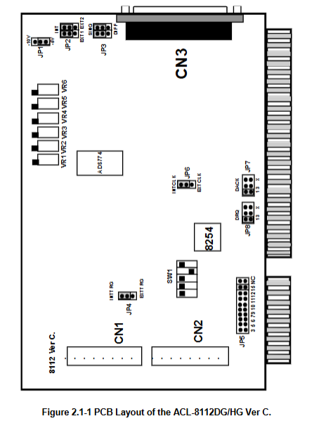 ADLINK ACL-8112 系列多功