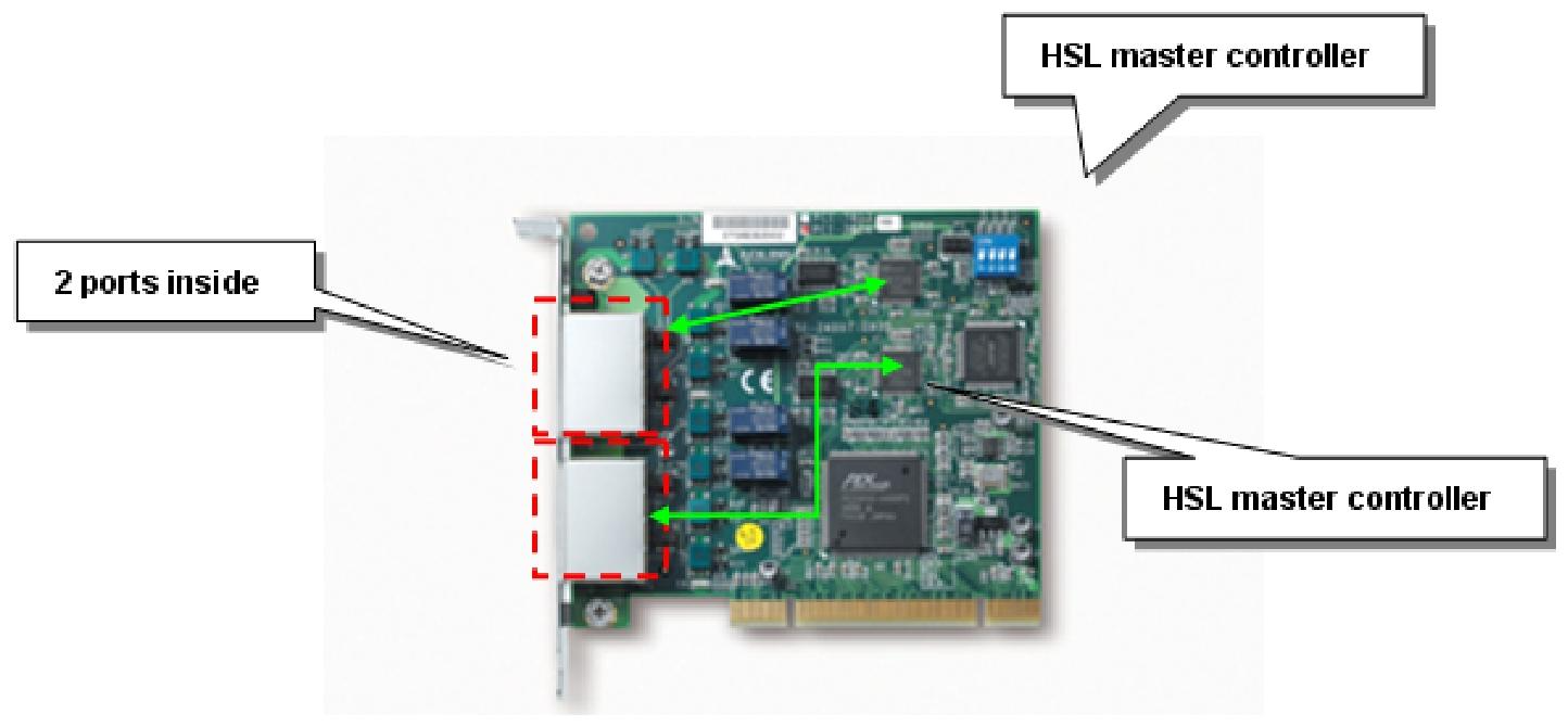 ADLINK HSL 分布式高速 I/O 系统