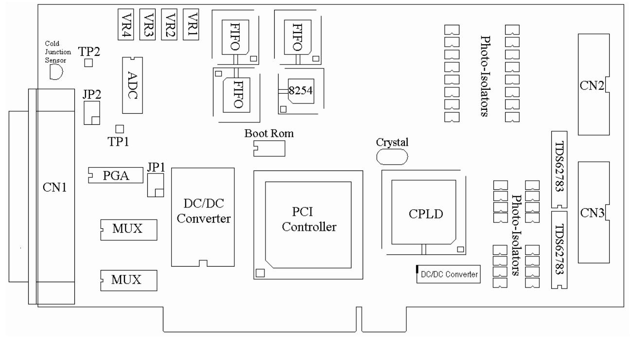 ADLINK PCI-9114 (A) 