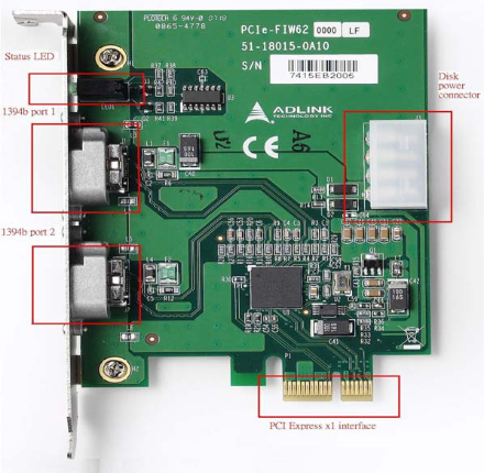 ADLINK PCIe-FIW 系列 1