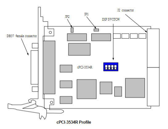 ADLINK cPCI-3534/354