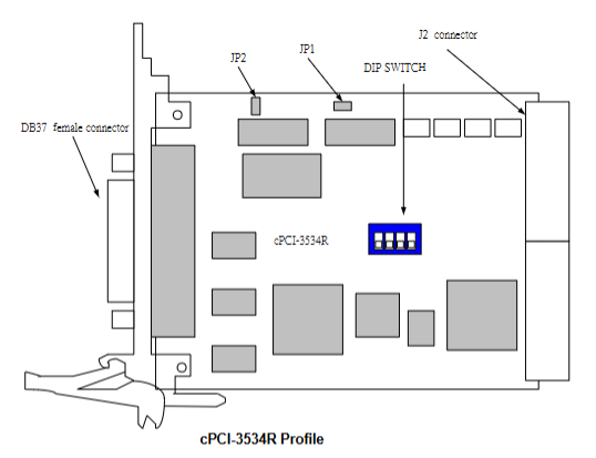 ADLINK cPCI-3534 /cP