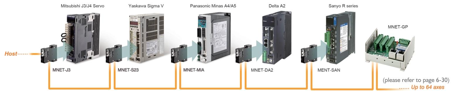 ADLINK MNET-J3/S23/M